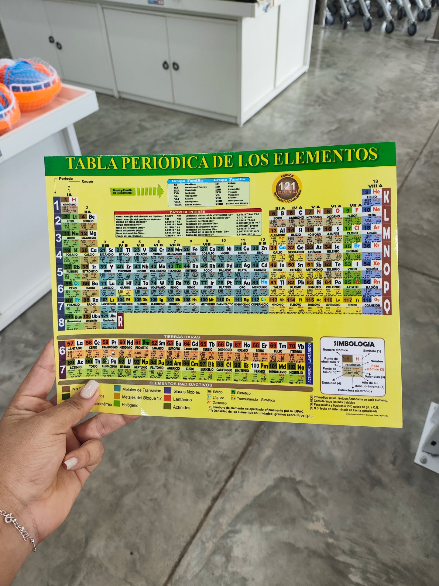 Tabla Periodica